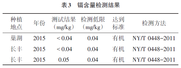 寒育富硒大米