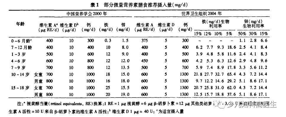 儿童有必要查微量元素吗