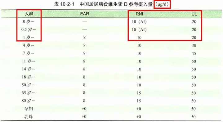 婴幼儿补钙产品前十名