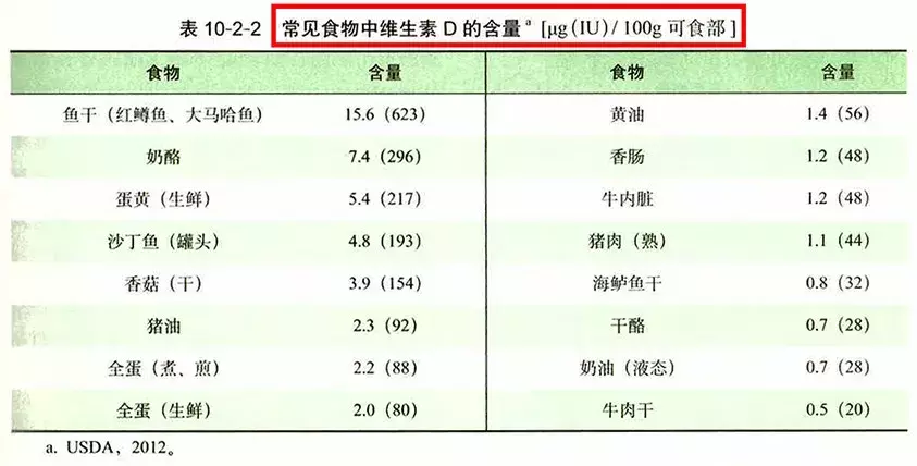 婴幼儿补钙产品前十名