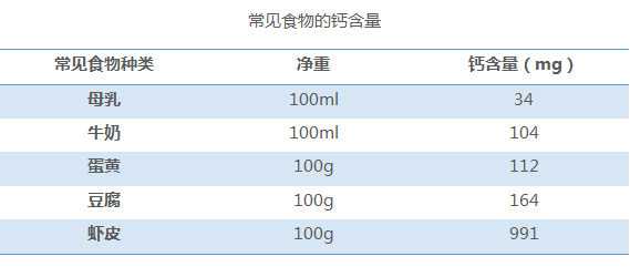 什么时候补钙最佳时间