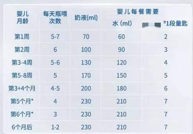 新生儿几个月补钙最佳