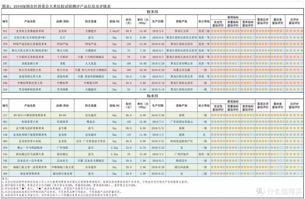 ▲可点击放大查看