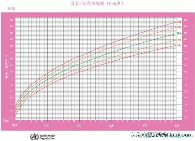 新生儿几个月补钙最佳