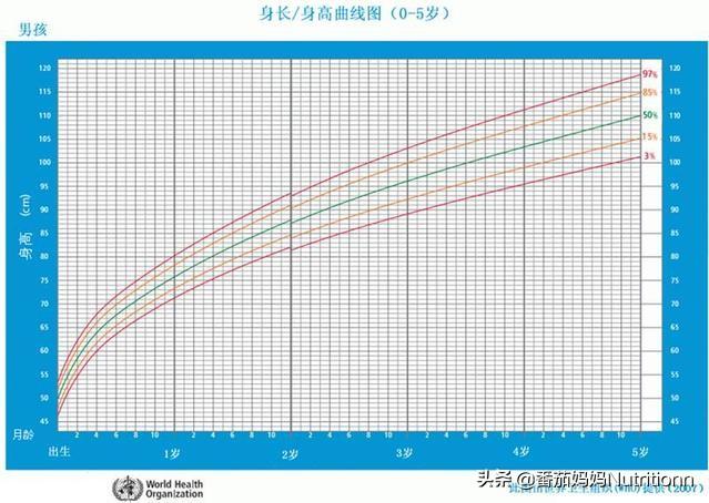 新生儿几个月补钙最佳