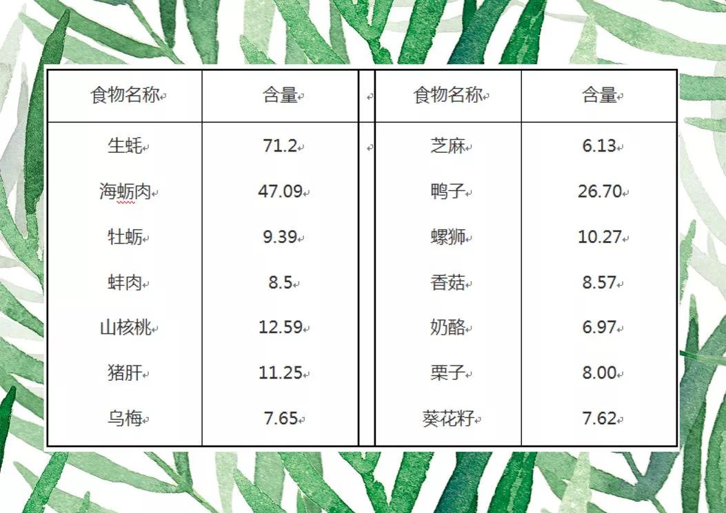 一年补锌最好的季节