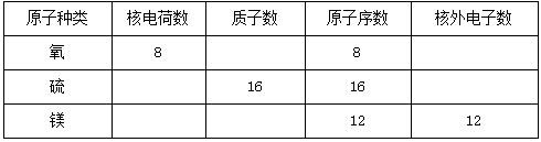 碘元素的相对原子质量