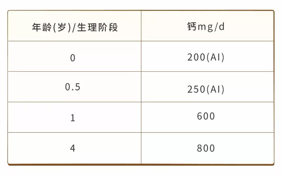 宝宝几个月补钙比较好