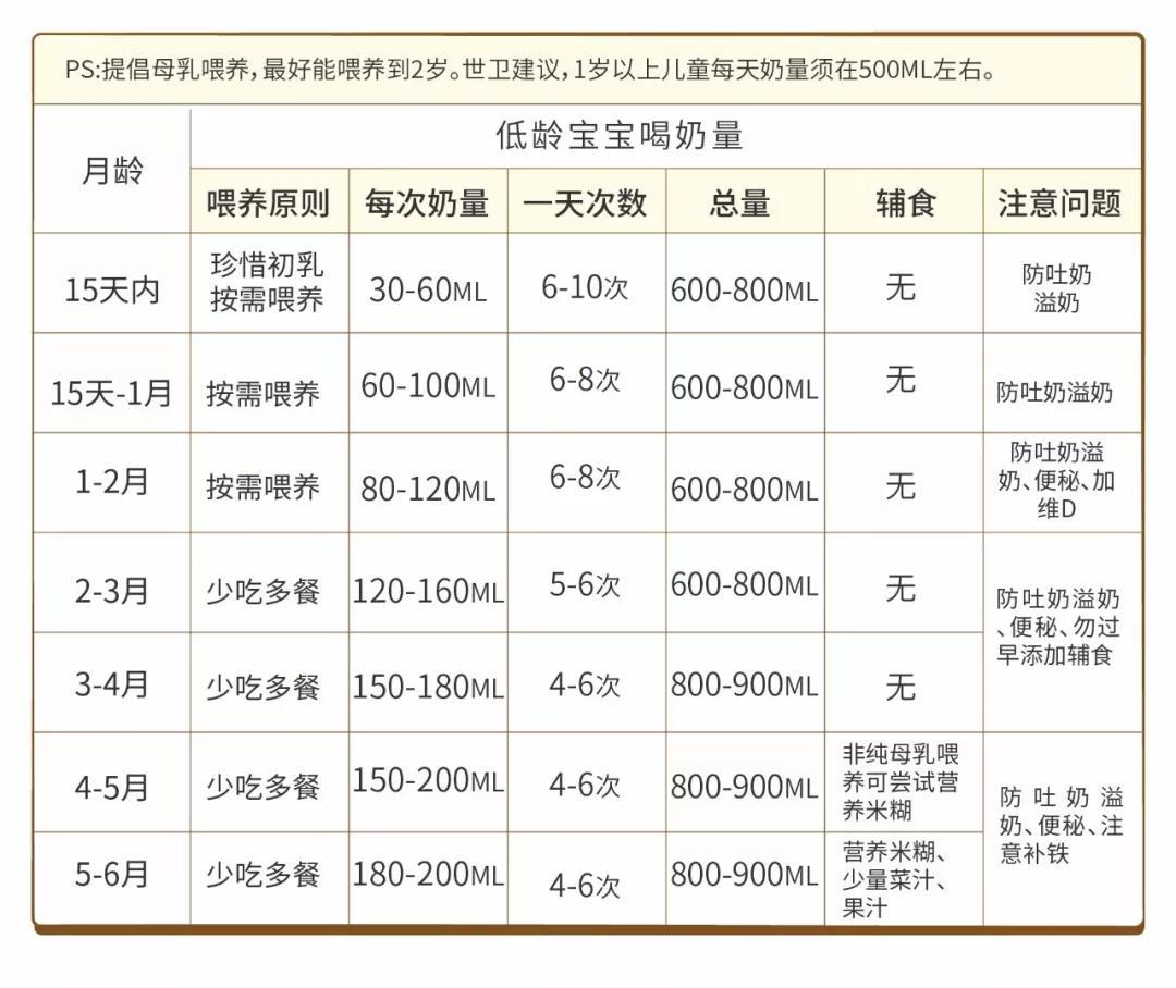 宝宝几个月补钙比较好