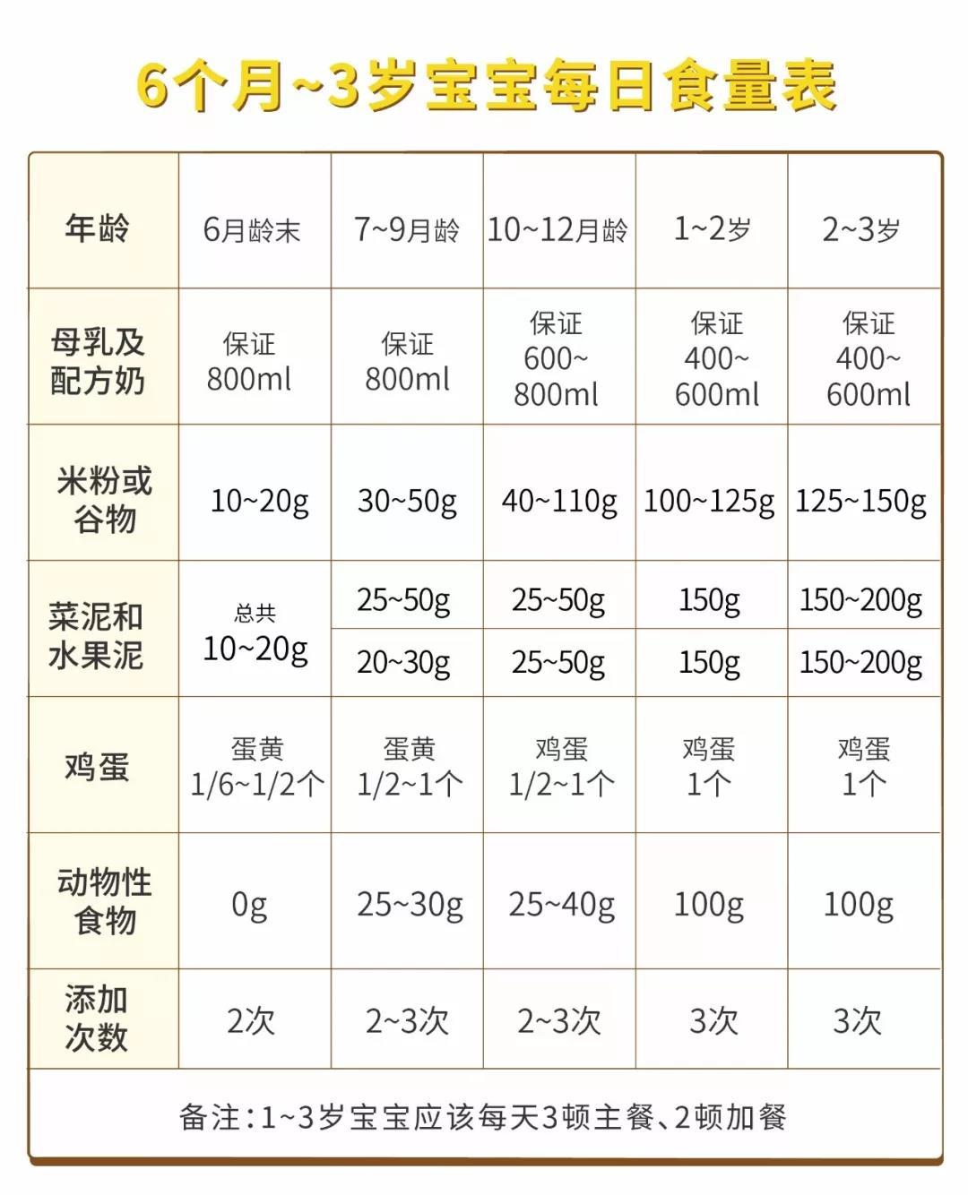 宝宝几个月补钙比较好