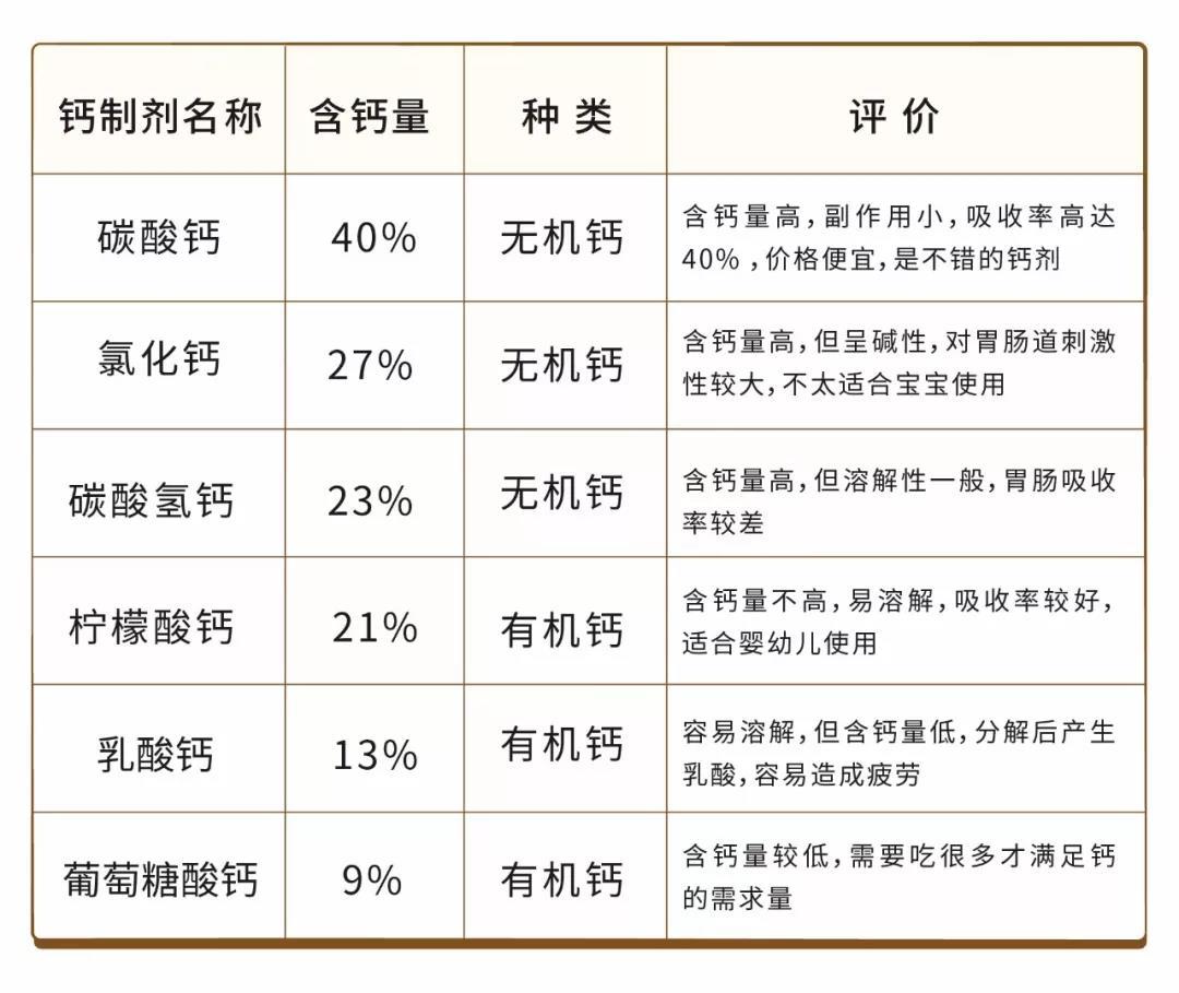 宝宝几个月补钙比较好