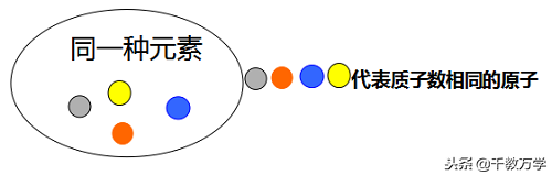 碘元素的相对原子质量