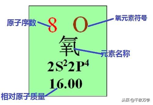 碘元素的相对原子质量