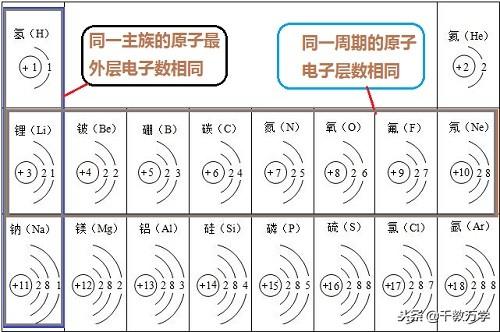 碘元素的相对原子质量