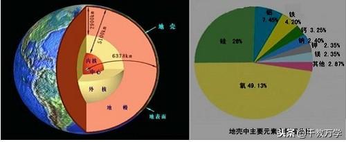 碘元素的相对原子质量