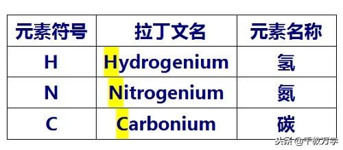 碘元素的相对原子质量