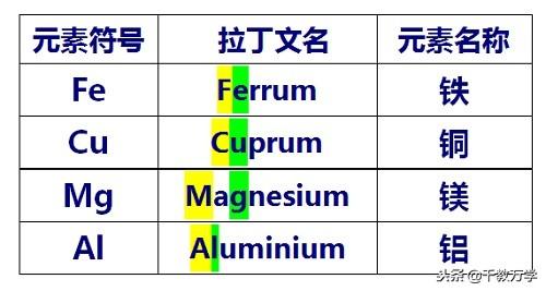 碘元素的相对原子质量