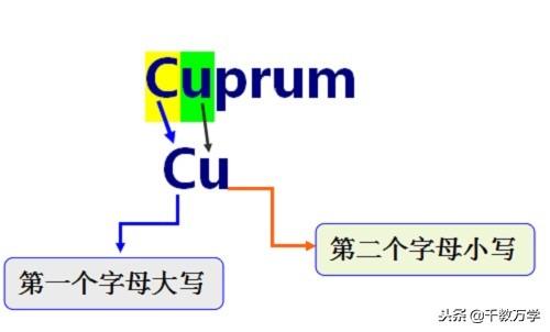 碘元素的相对原子质量