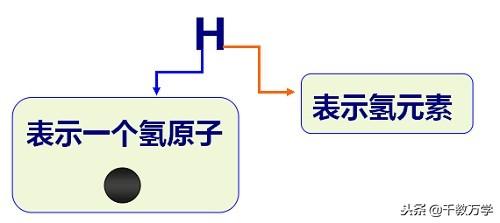 碘元素的相对原子质量