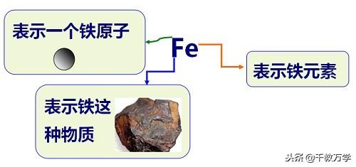 碘元素的相对原子质量