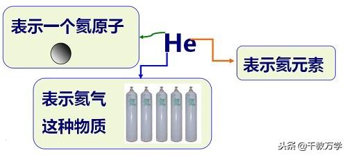 碘元素的相对原子质量