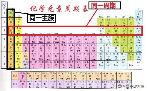 碘元素的相对原子质量