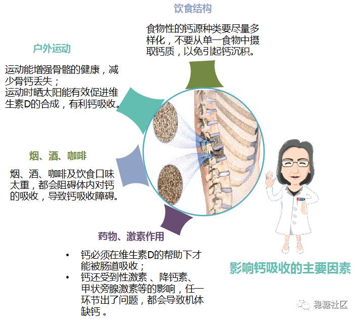 过度补钙的危害