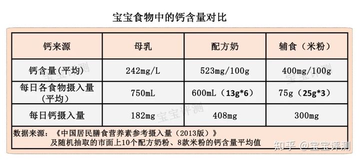 生长痛需要补钙吗