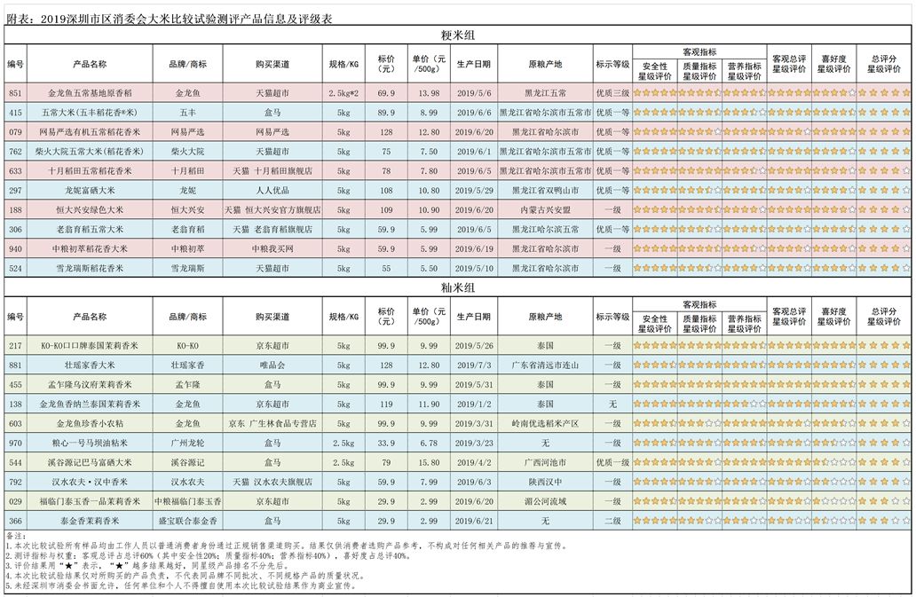 富硒大米含铁