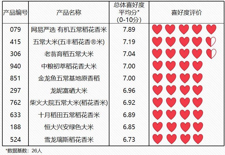 富硒大米含铁