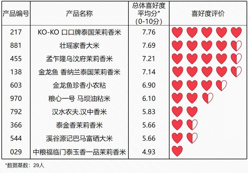 富硒大米含铁