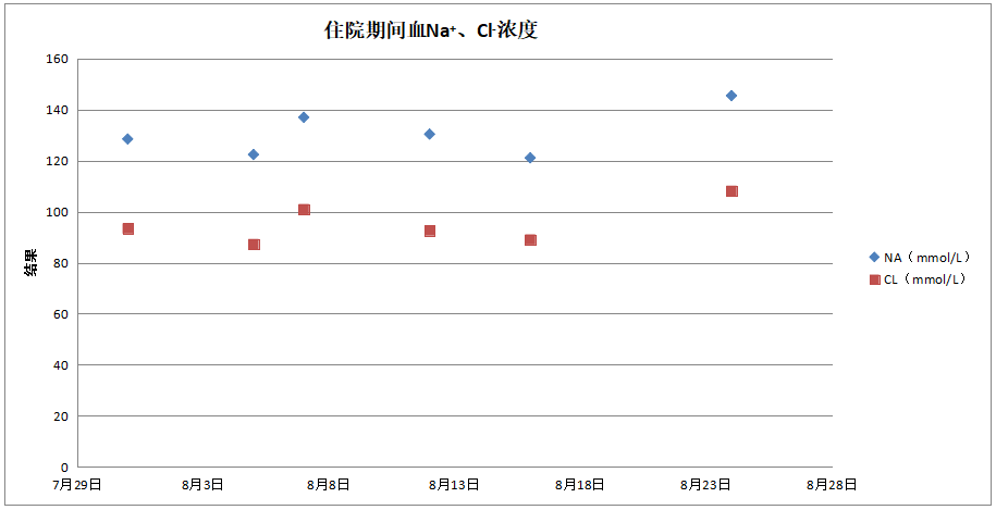 怎么补钠