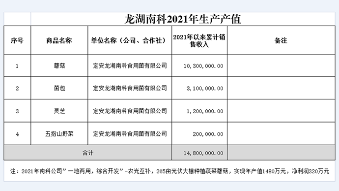 定安富硒地瓜