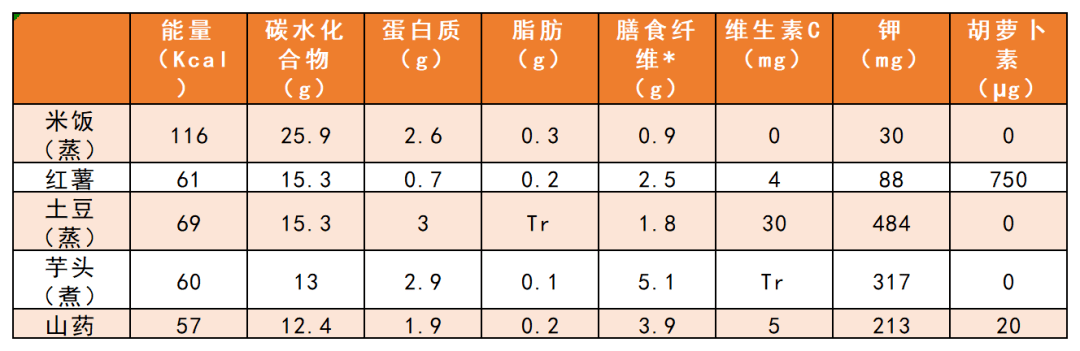 火山富硒地瓜