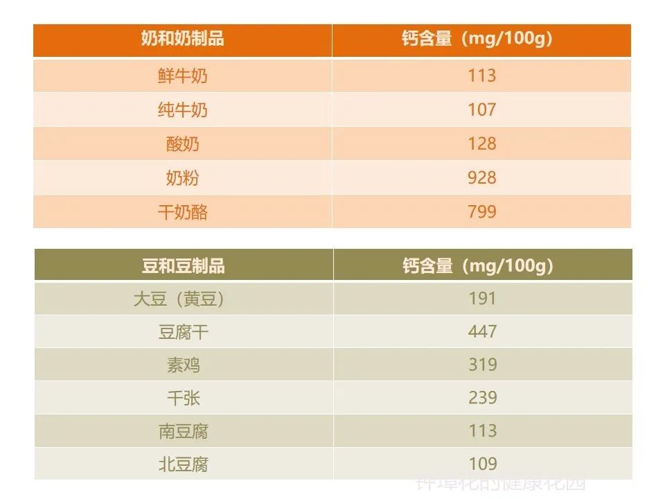 能补钙的食物有哪些