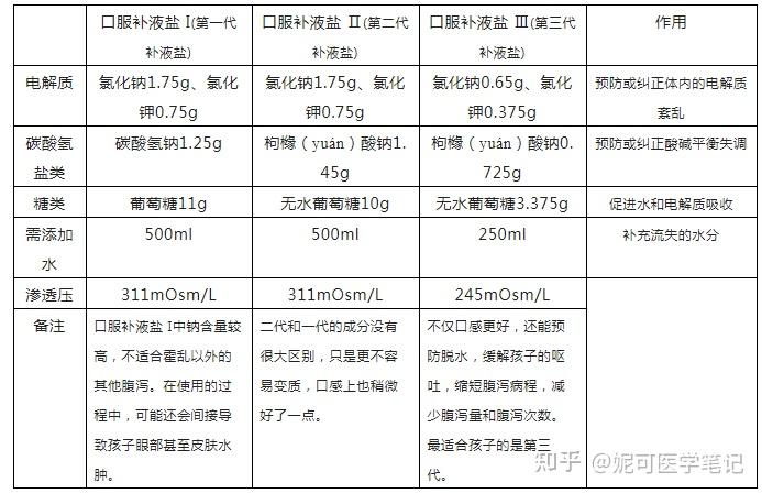 喝补铁口服液大便黑色