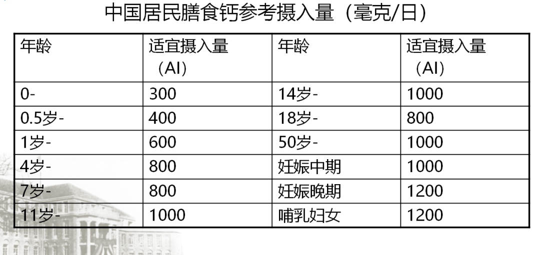 孕晚期需要补钙吗