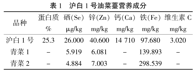 富硒土种蔬菜