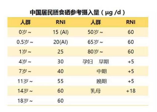 抗癌富硒蔬菜