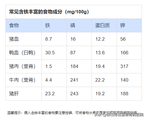 什么蔬菜补铁效果最好