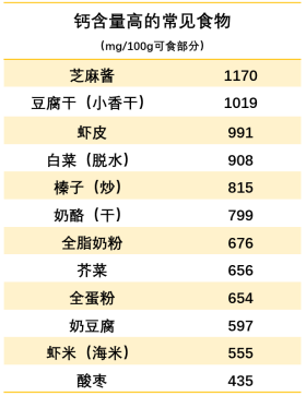 大骨头汤补钙吗