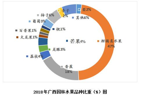 仙桃富硒水果