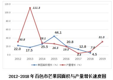 仙桃富硒水果