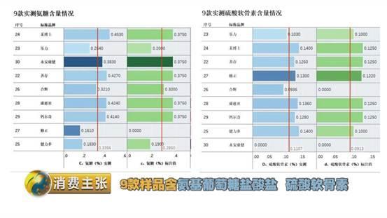 补钙多久要停一停