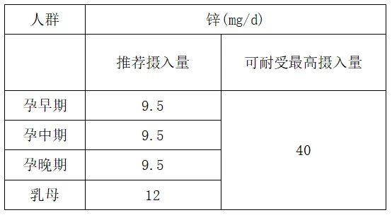 孕妇补锌到几个月停止