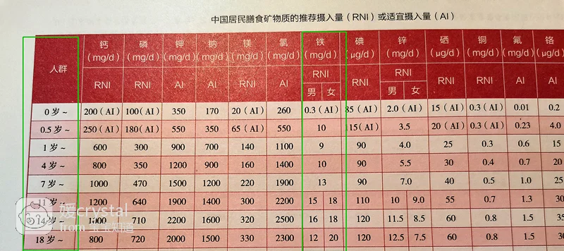 儿童需要补铁吗