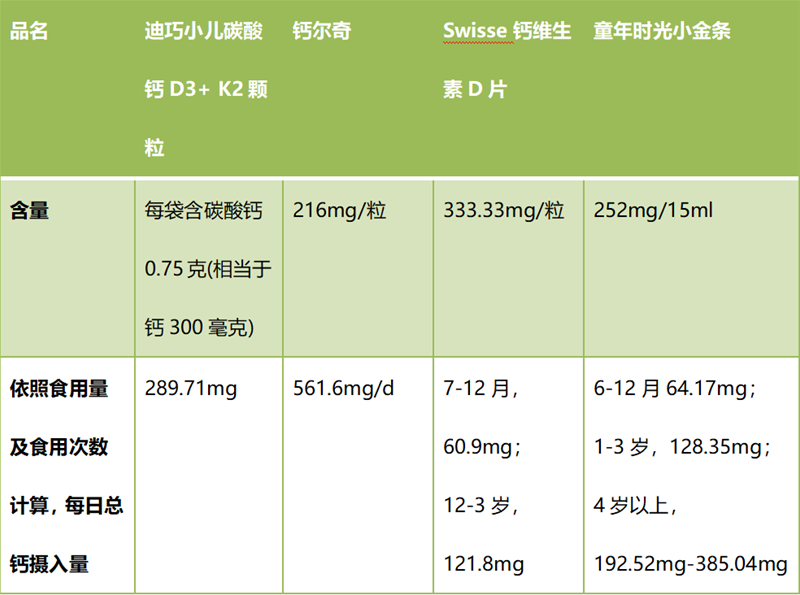 补钙的钙片哪种好