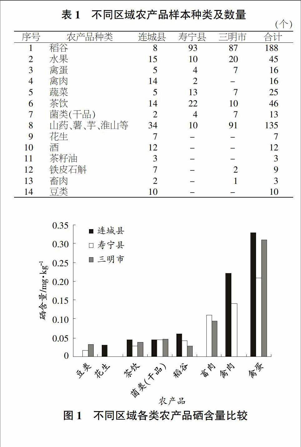 硒产品哪有卖