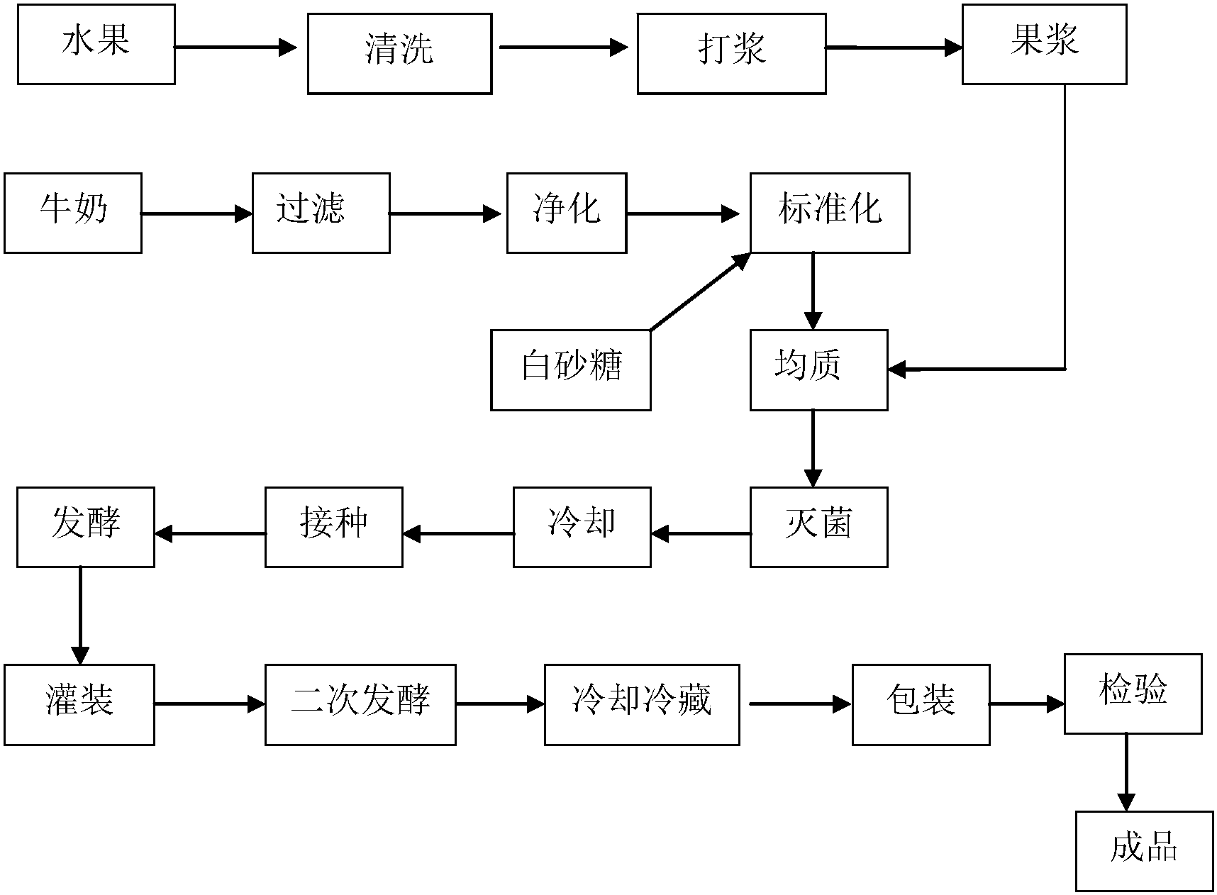 硒硒产品视频