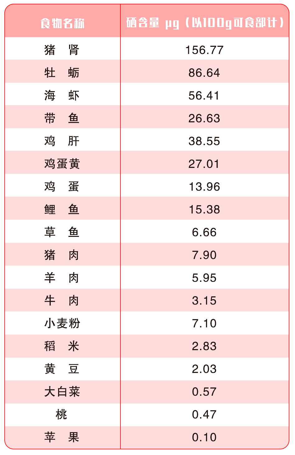 不含硒的产品